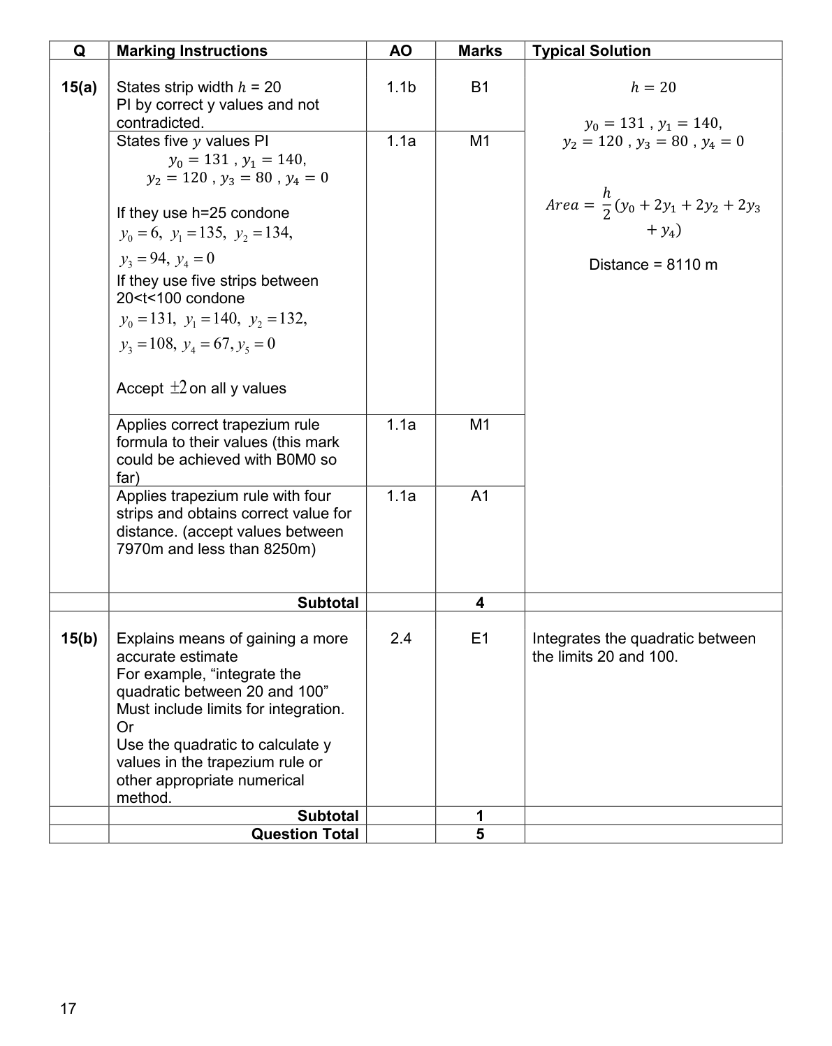 Mark scheme for Q15
