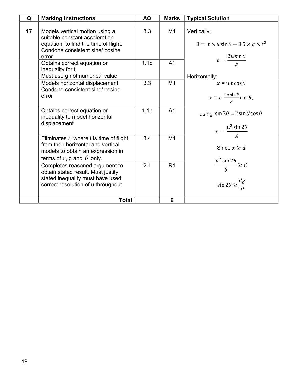 Mark scheme for Q17