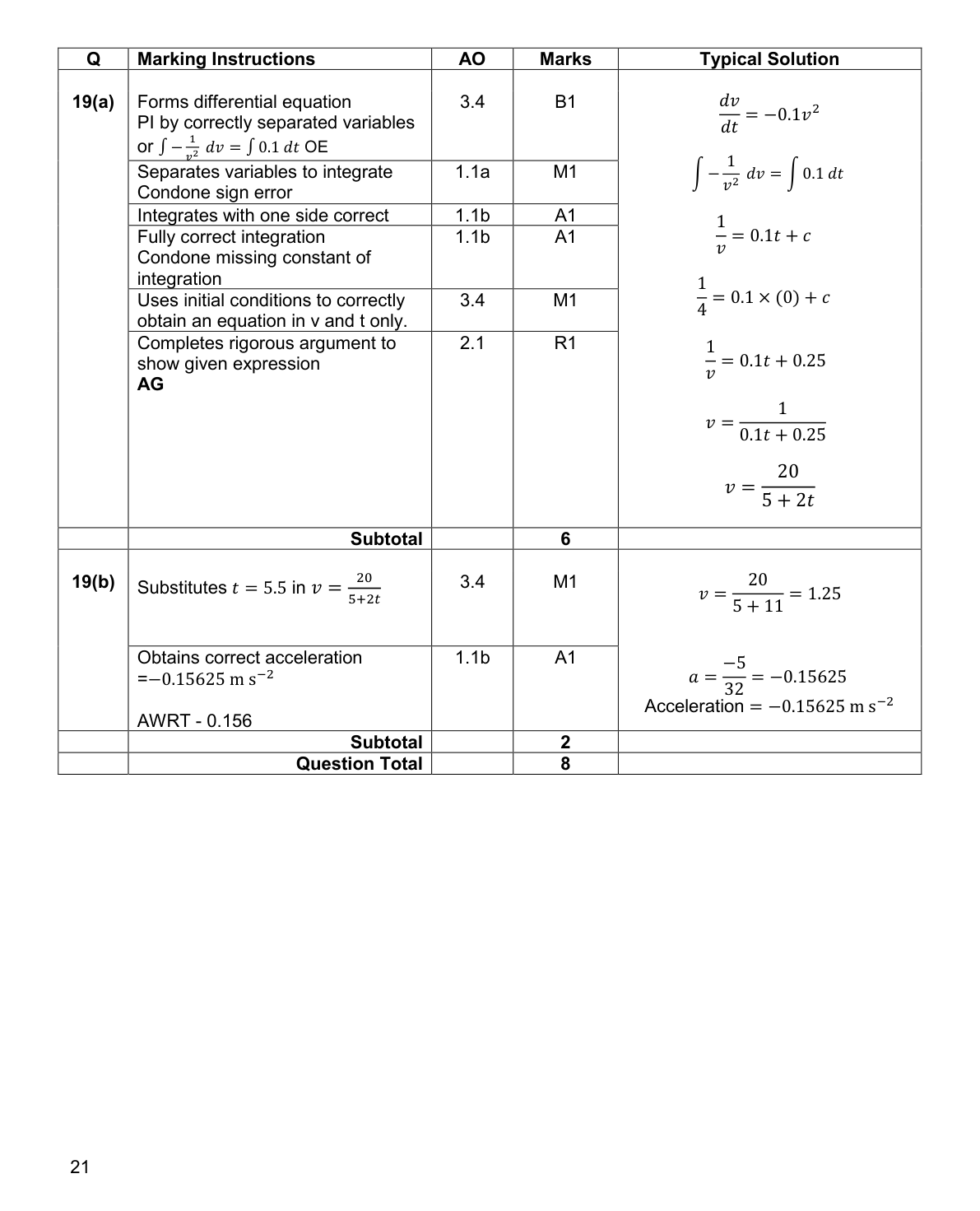 Mark scheme for Q19