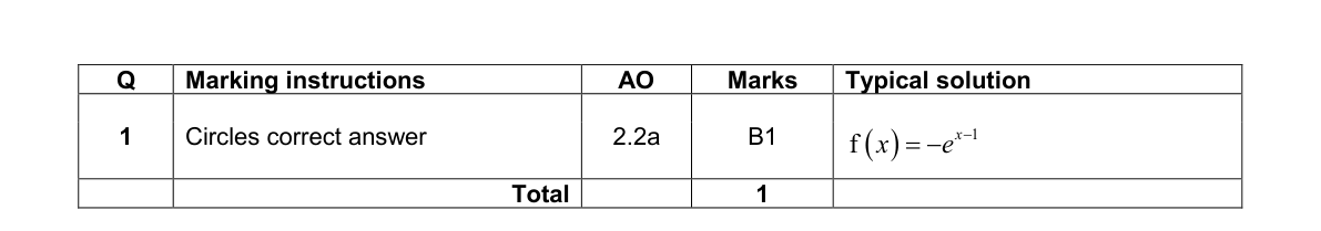 Mark scheme for Q1