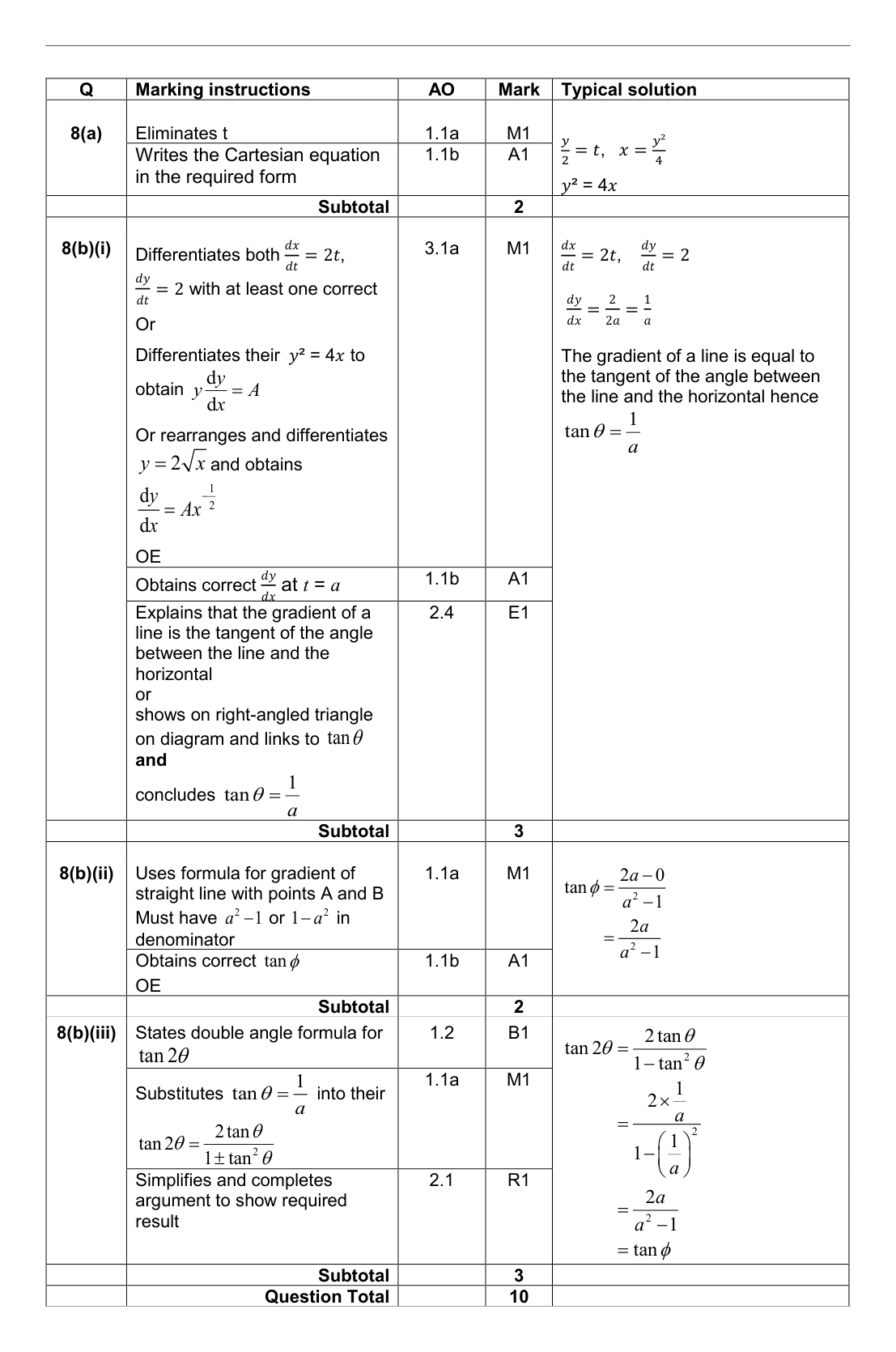 Mark scheme for Q8