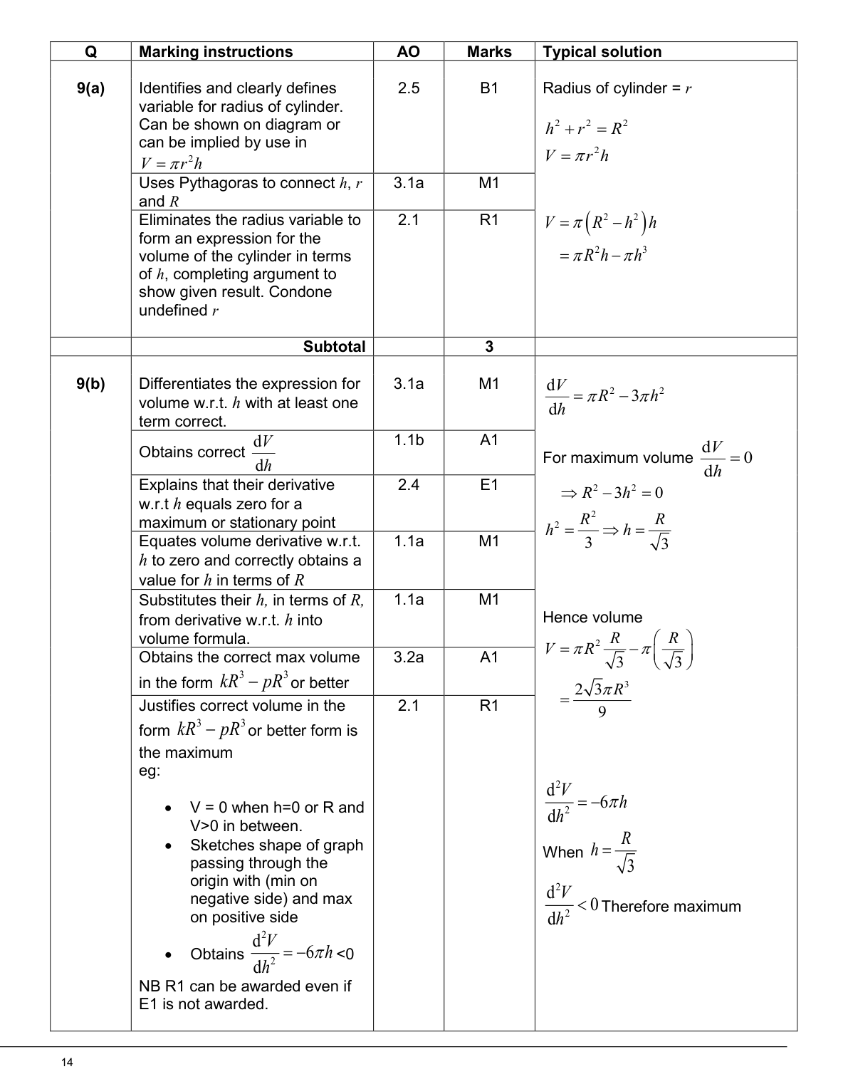 Mark scheme for Q9