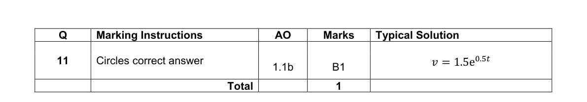 Mark scheme for Q11