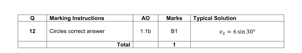 Mark scheme for Q12