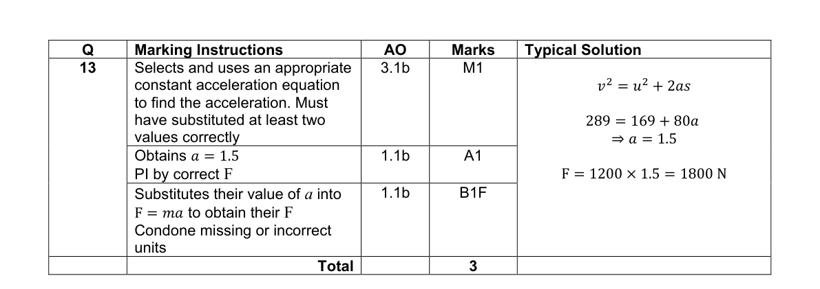 Mark scheme for Q13