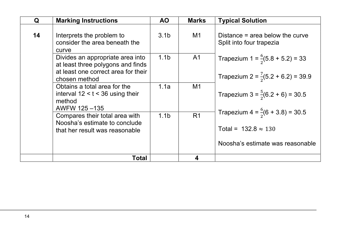 Mark scheme for Q14