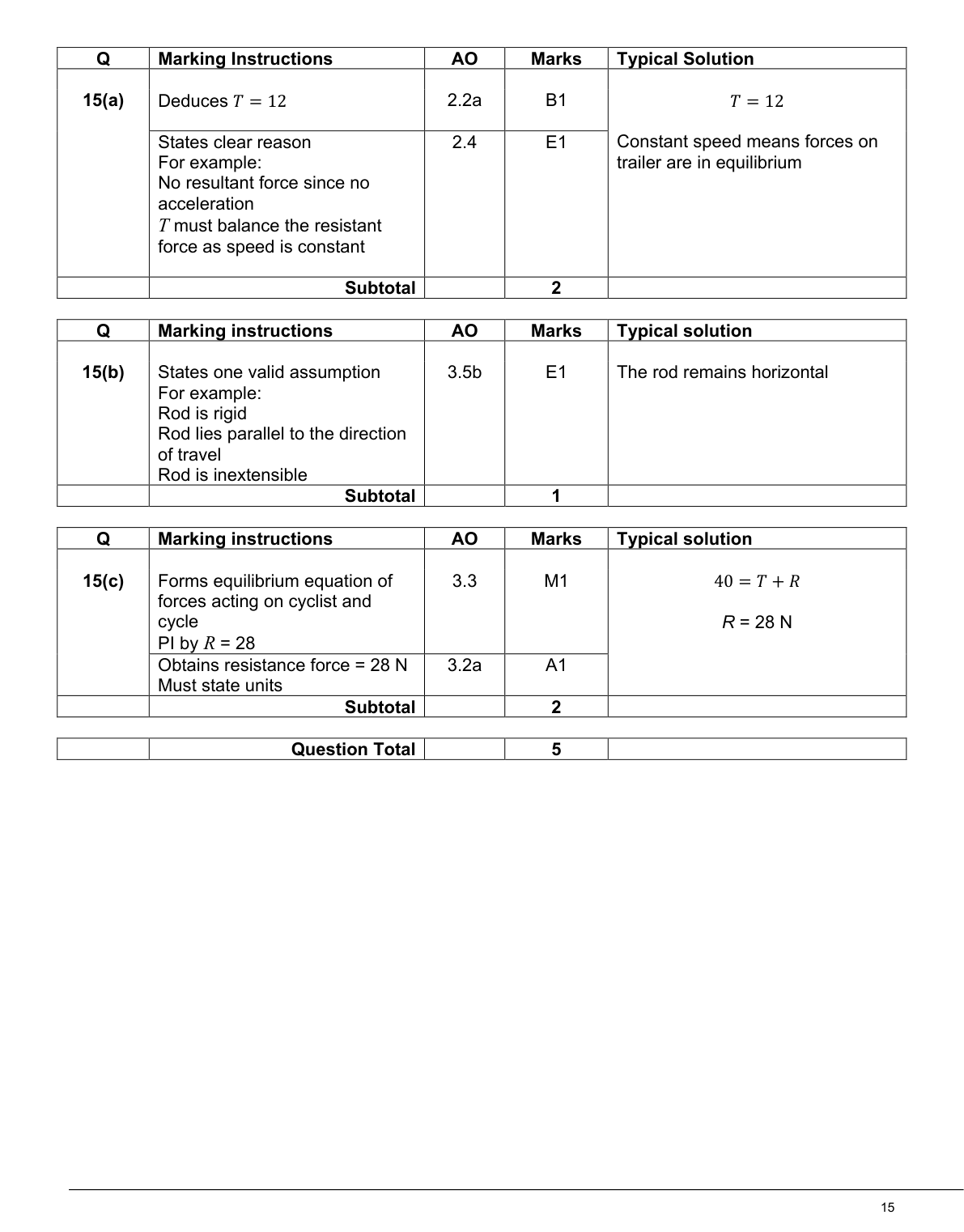 Mark scheme for Q15