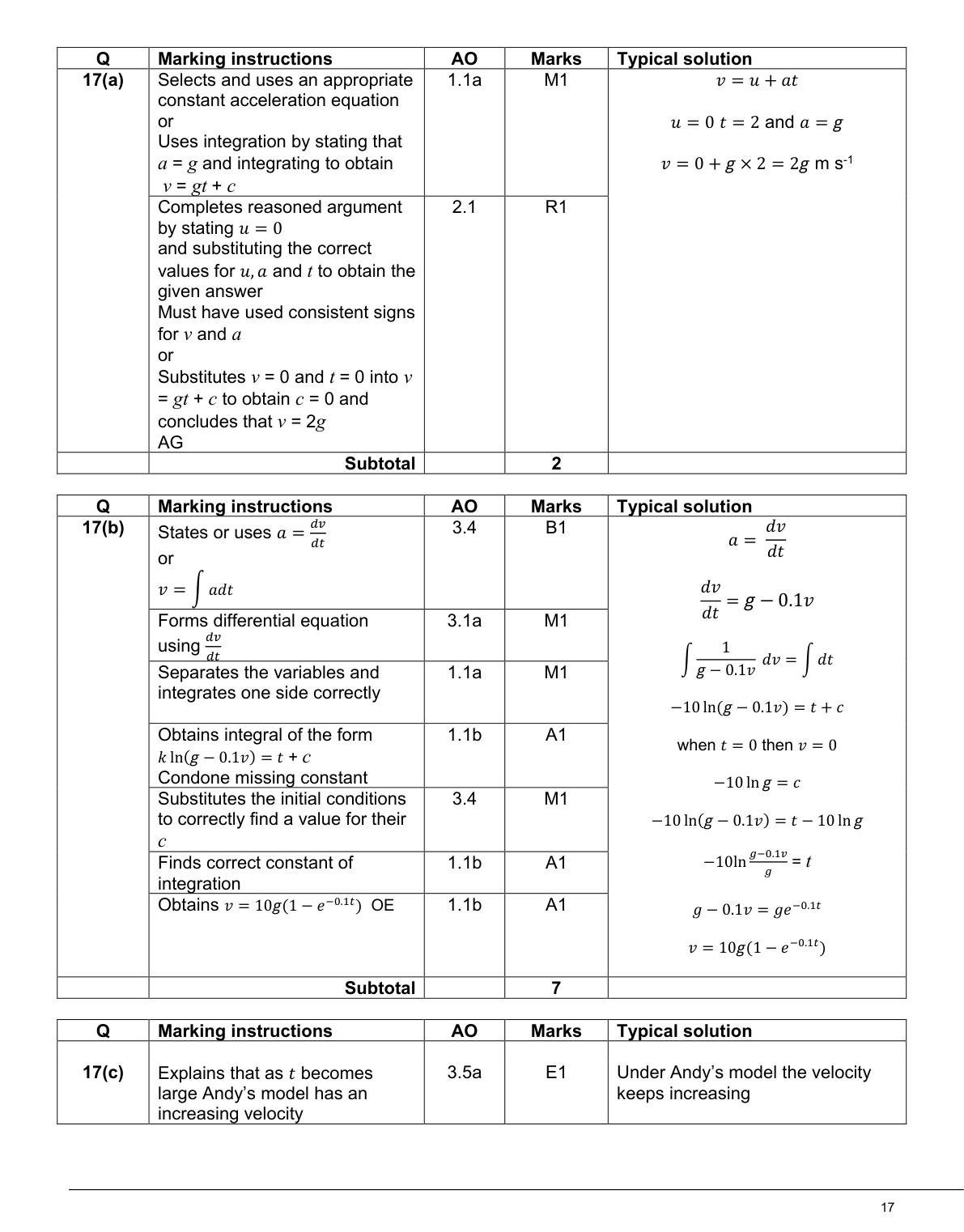 Mark scheme for Q17