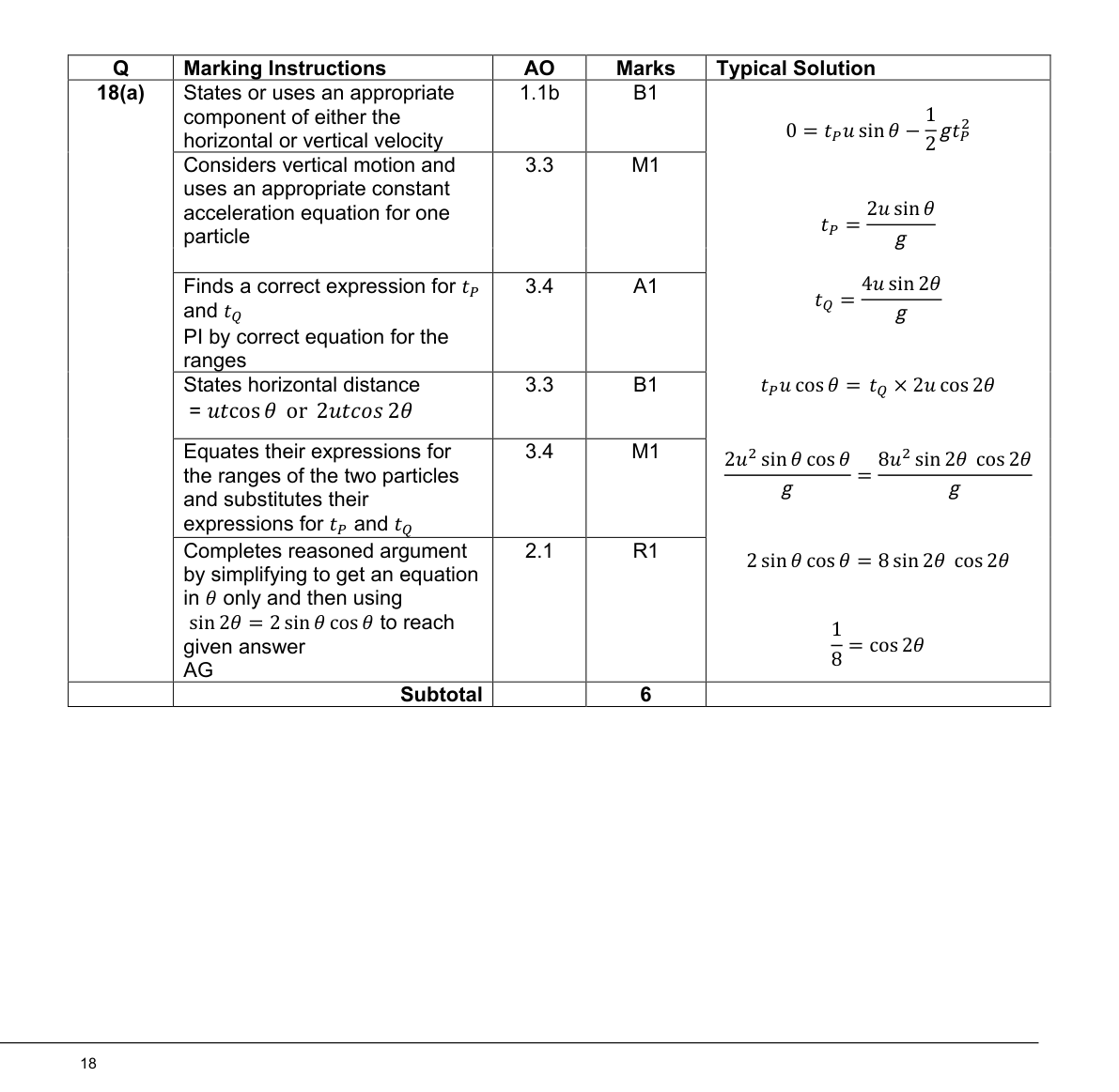 Mark scheme for Q18