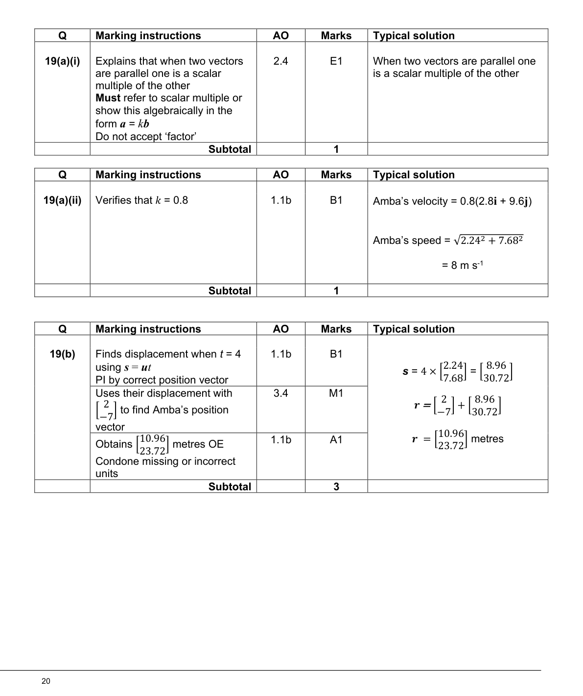Mark scheme for Q19