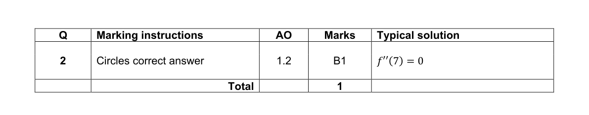 Mark scheme for Q2