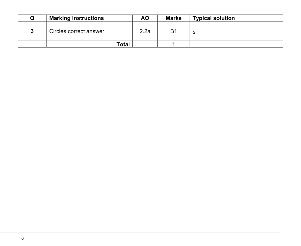 Mark scheme for Q3