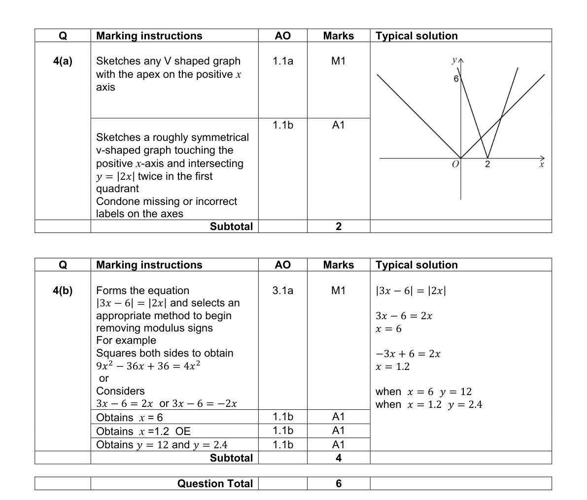 Mark scheme for Q4