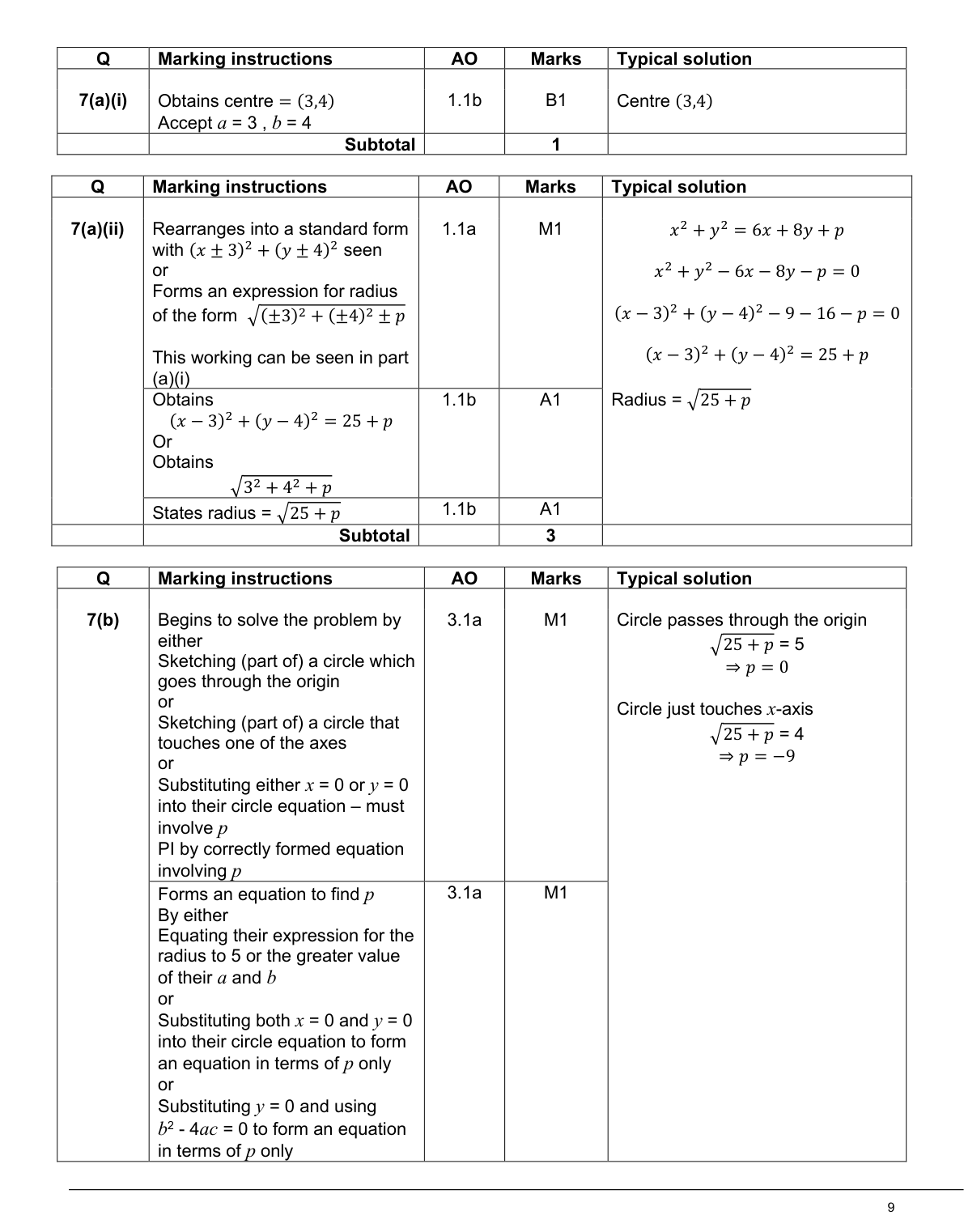 Mark scheme for Q7