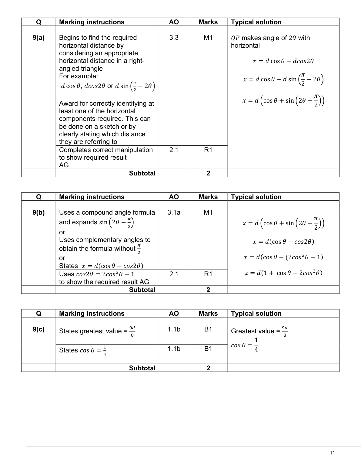 Mark scheme for Q9