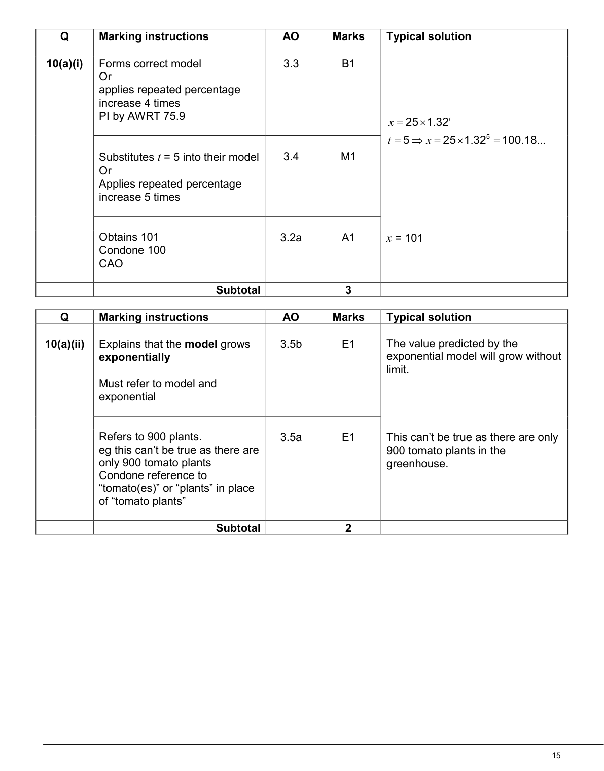 Mark scheme for Q10