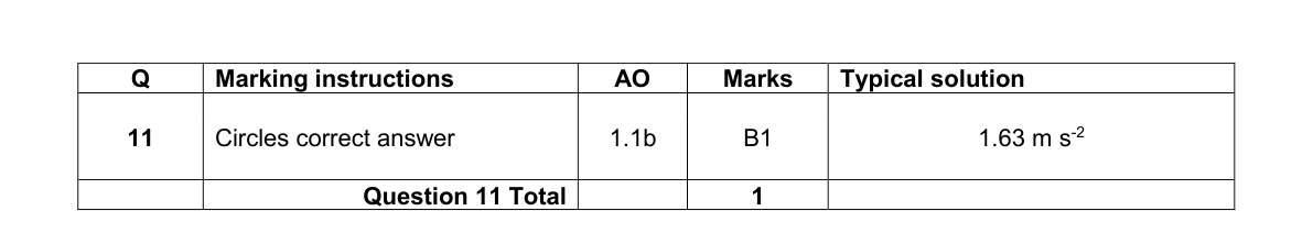 Mark scheme for Q11