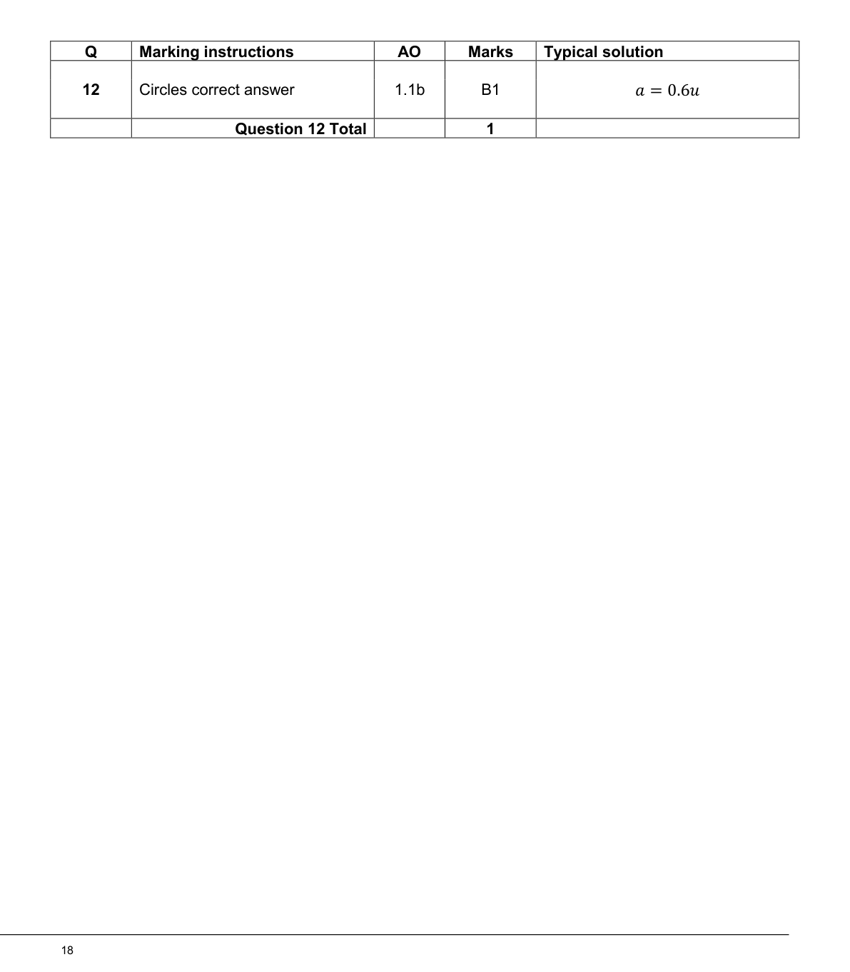 Mark scheme for Q12