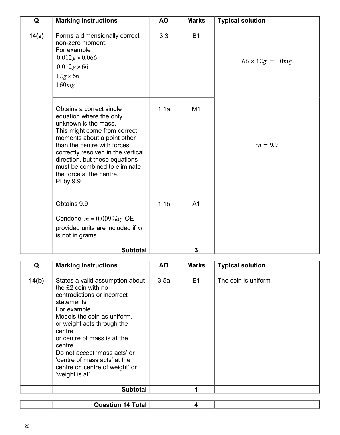 Mark scheme for Q14