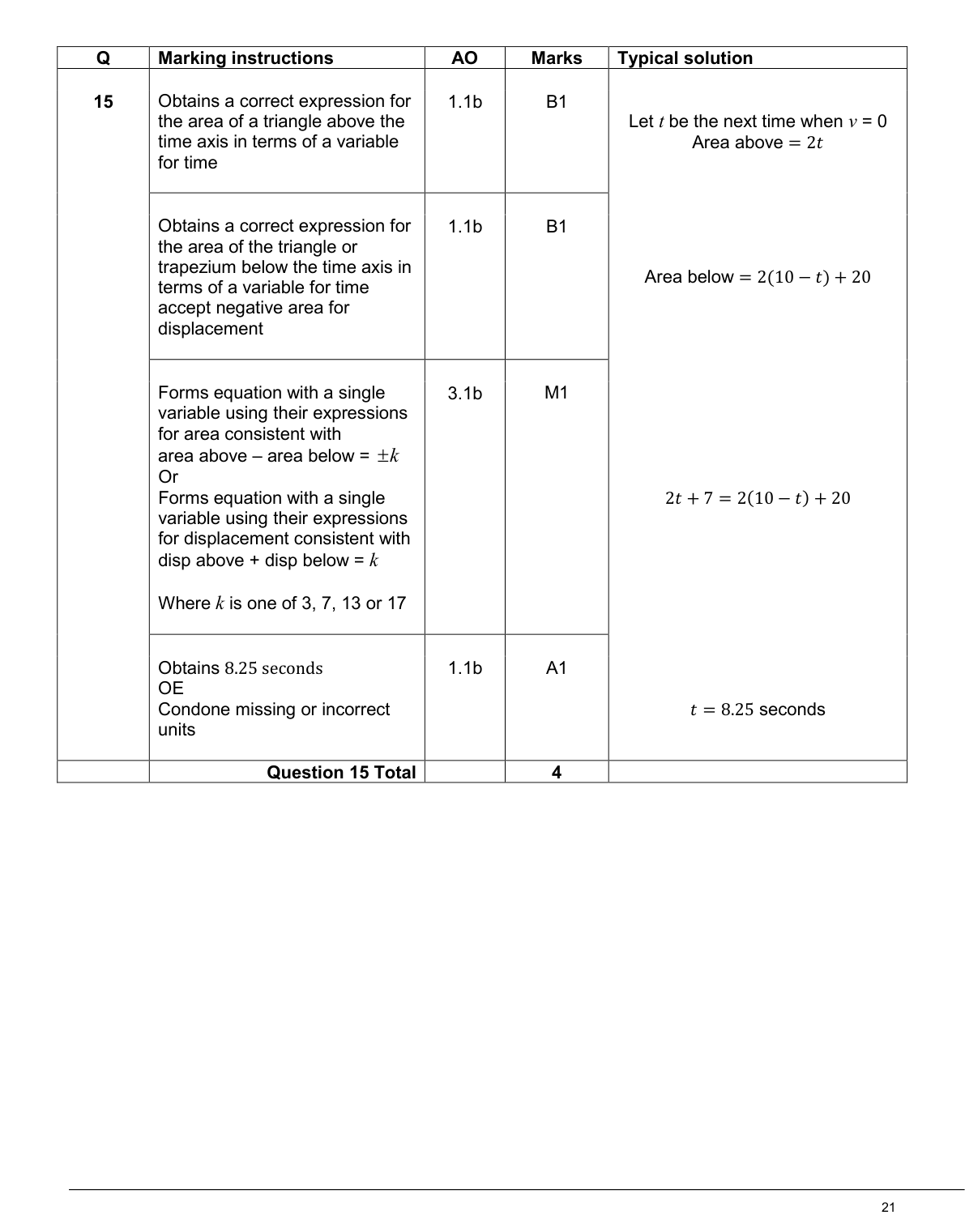 Mark scheme for Q15