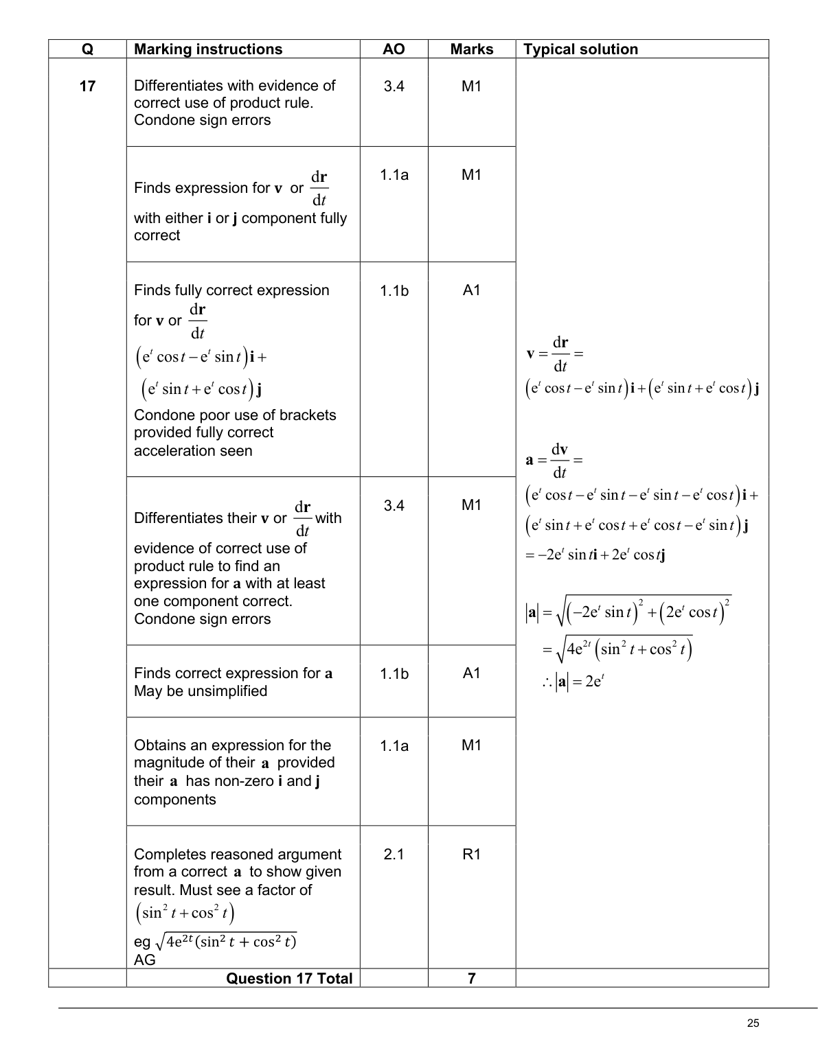 Mark scheme for Q17