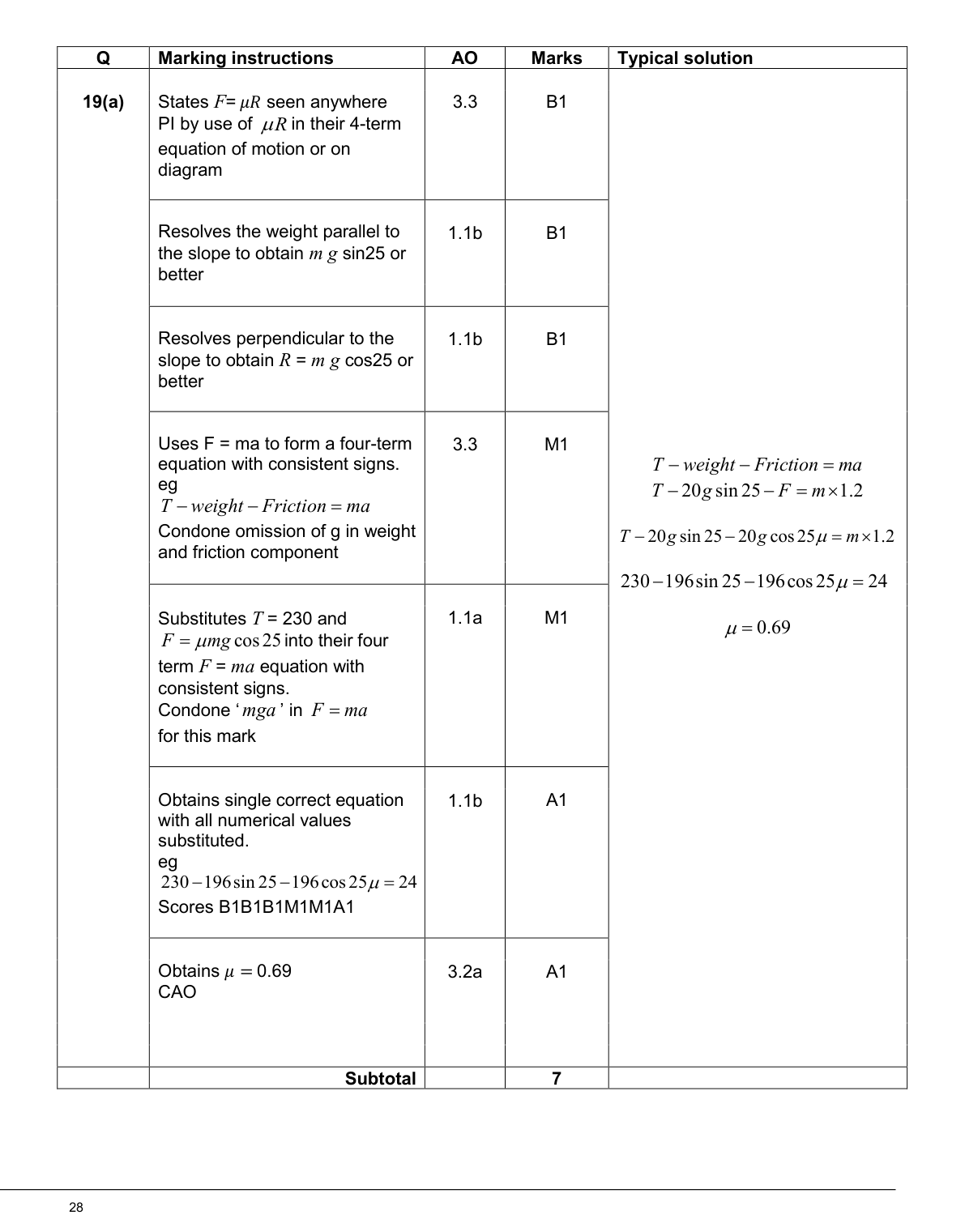 Mark scheme for Q19