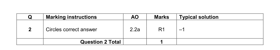 Mark scheme for Q2