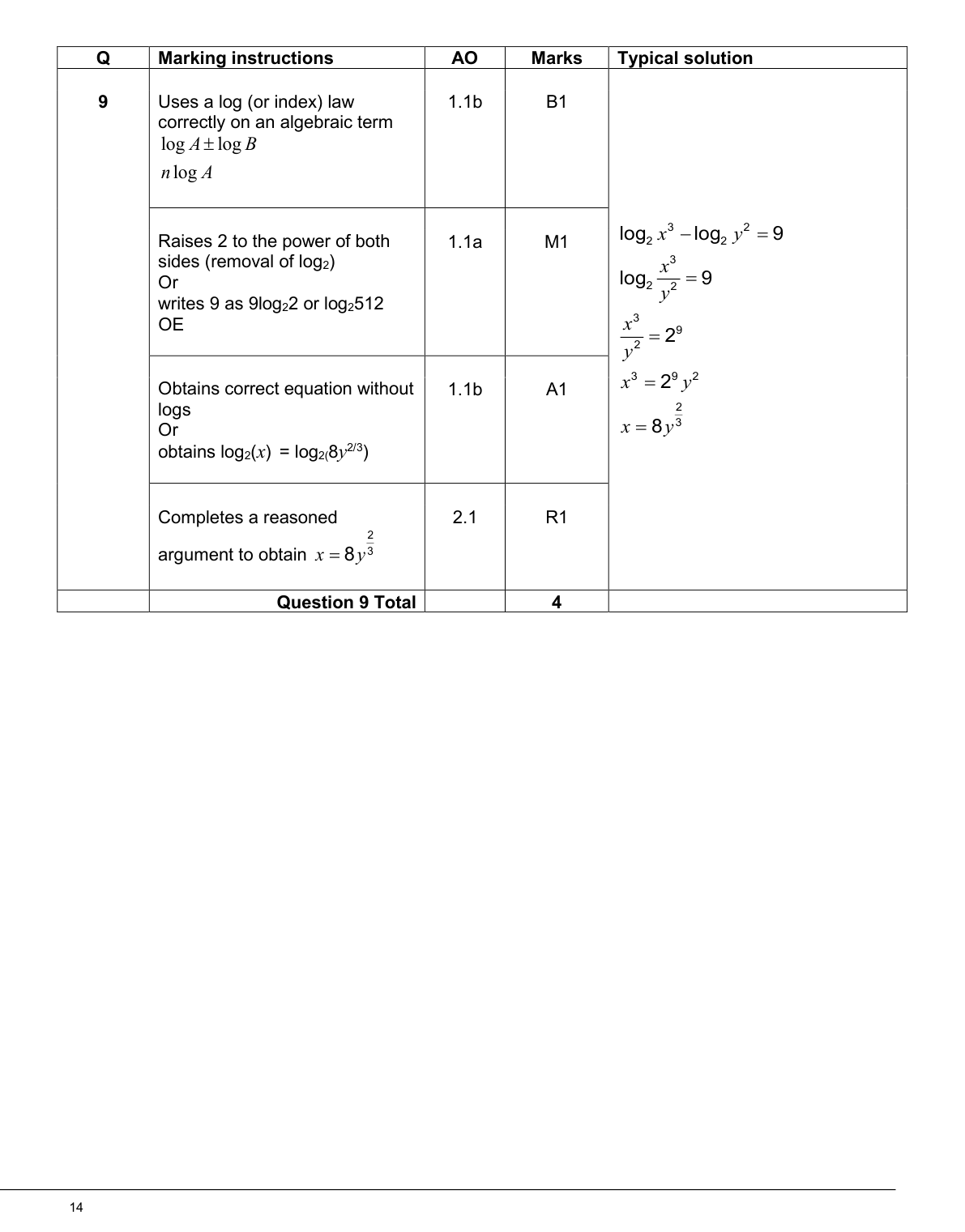 Mark scheme for Q9