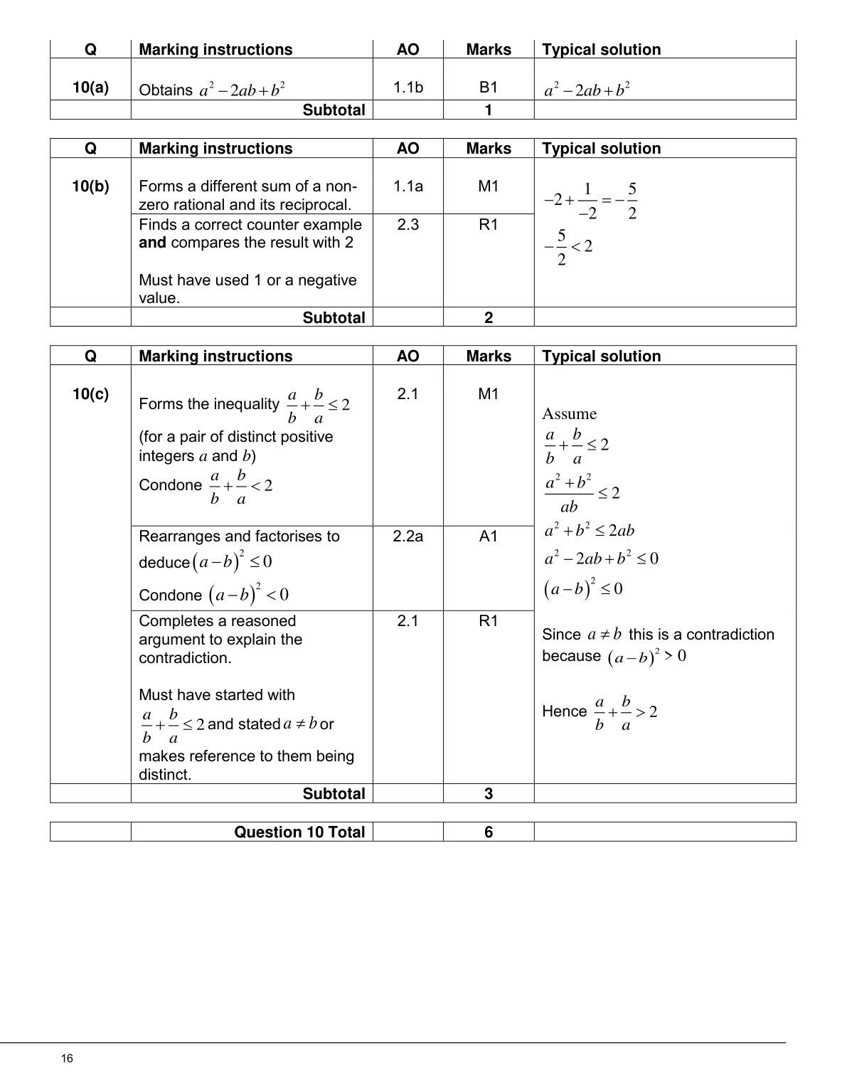 Mark scheme for Q10
