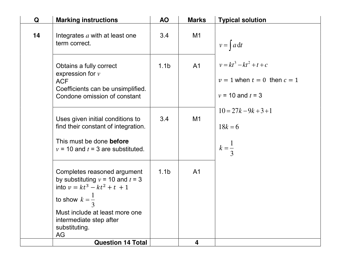 Mark scheme for Q14