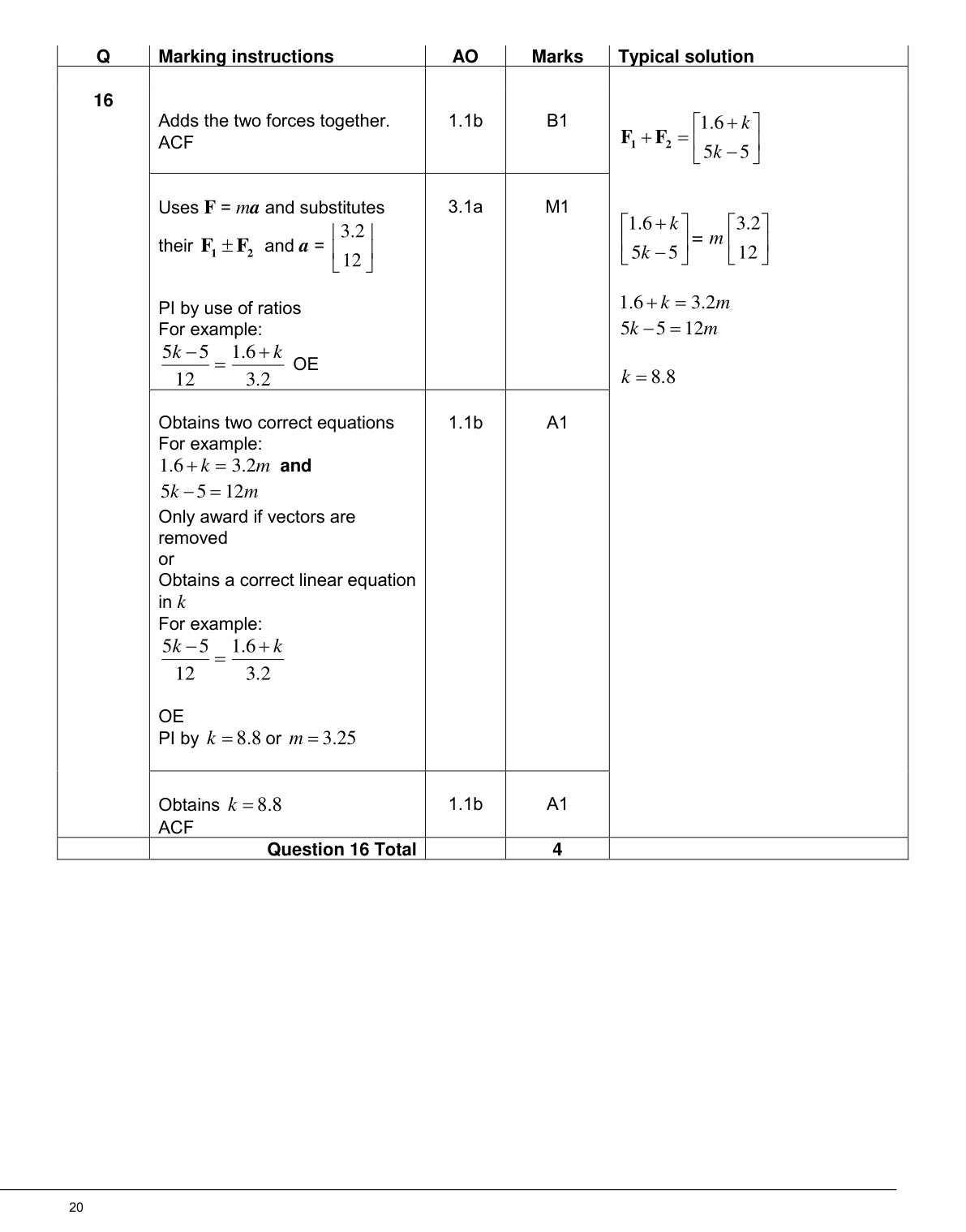 Mark scheme for Q16