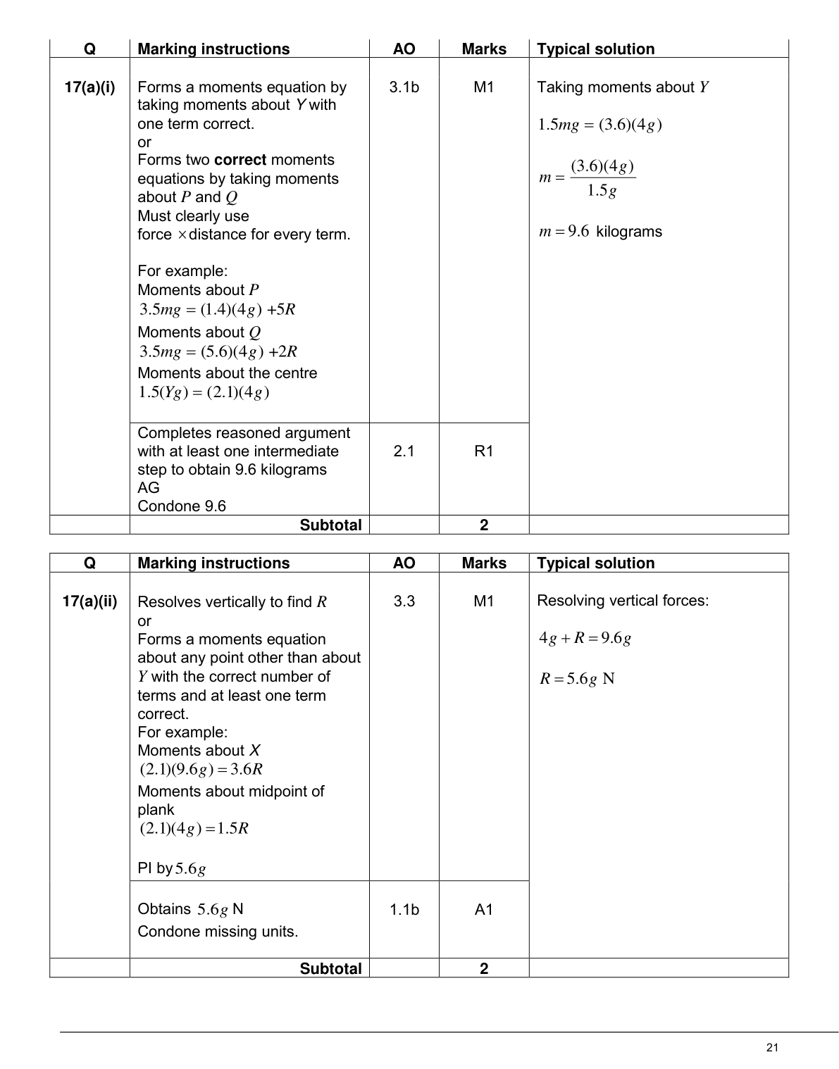 Mark scheme for Q17