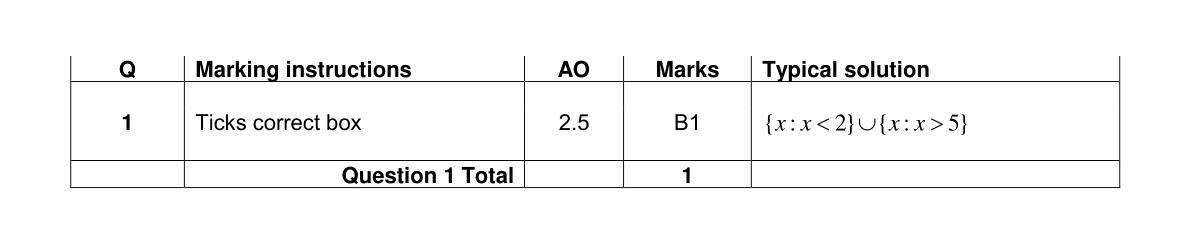 Mark scheme for Q1