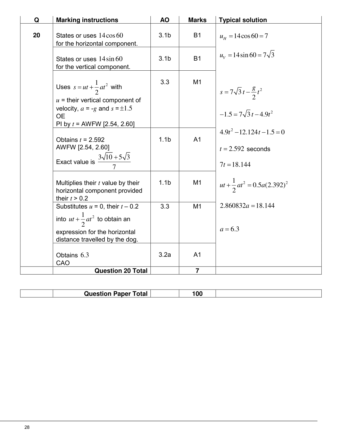 Mark scheme for Q20