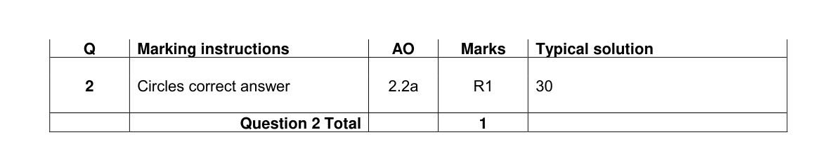 Mark scheme for Q2