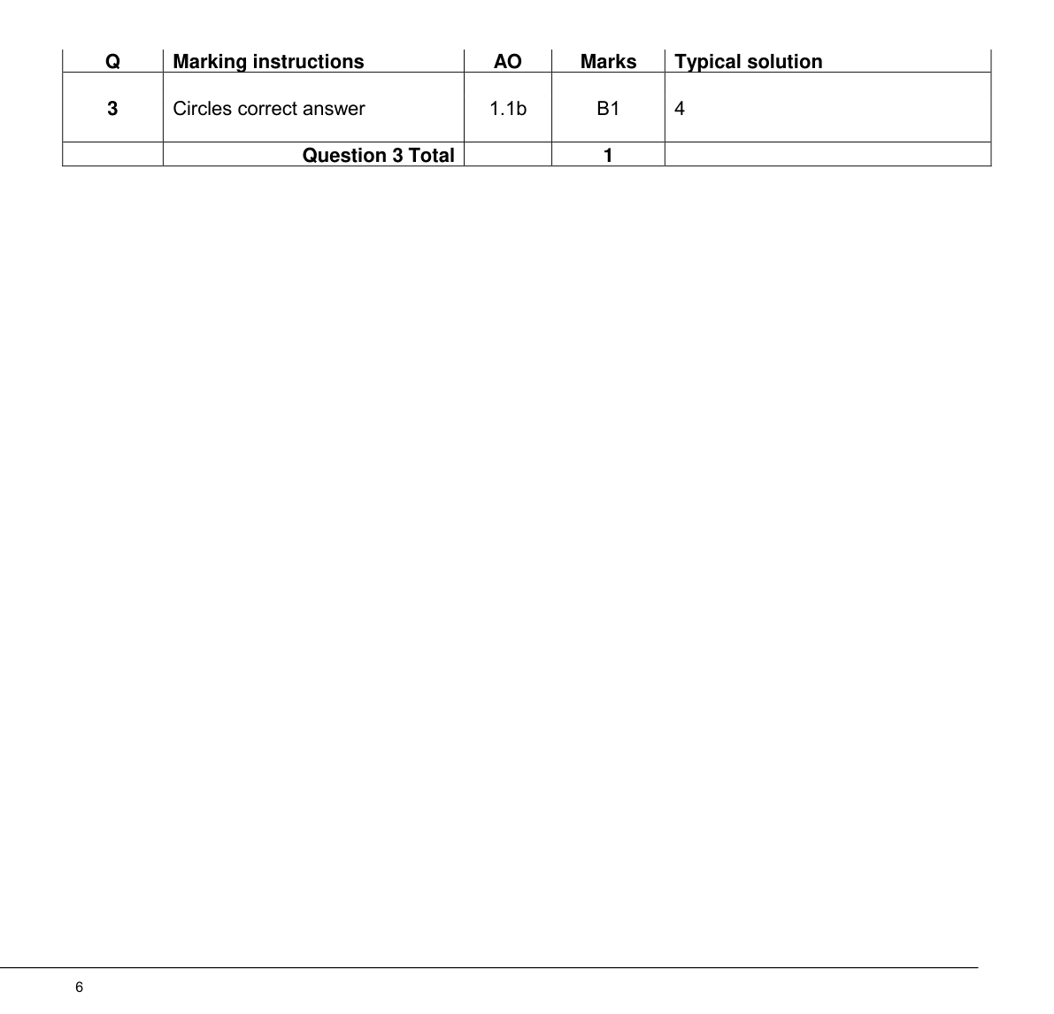Mark scheme for Q3
