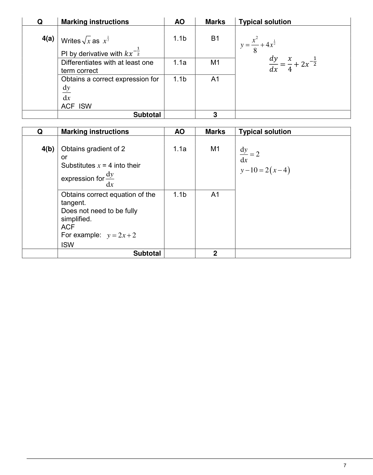 Mark scheme for Q4
