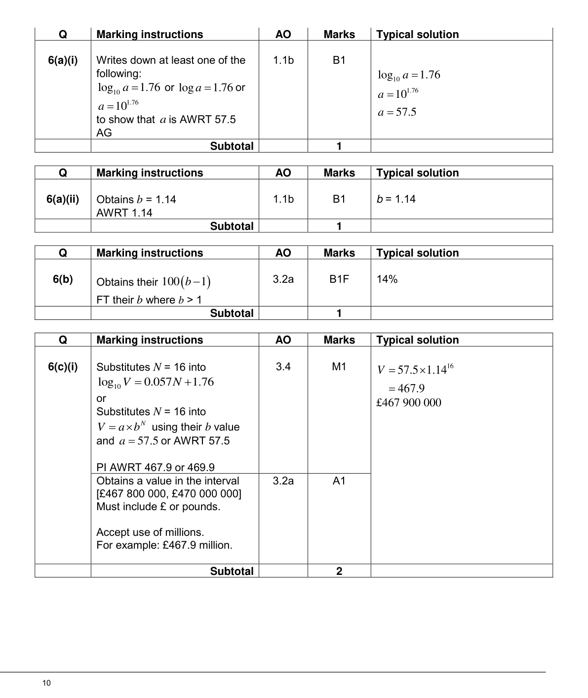 Mark scheme for Q6
