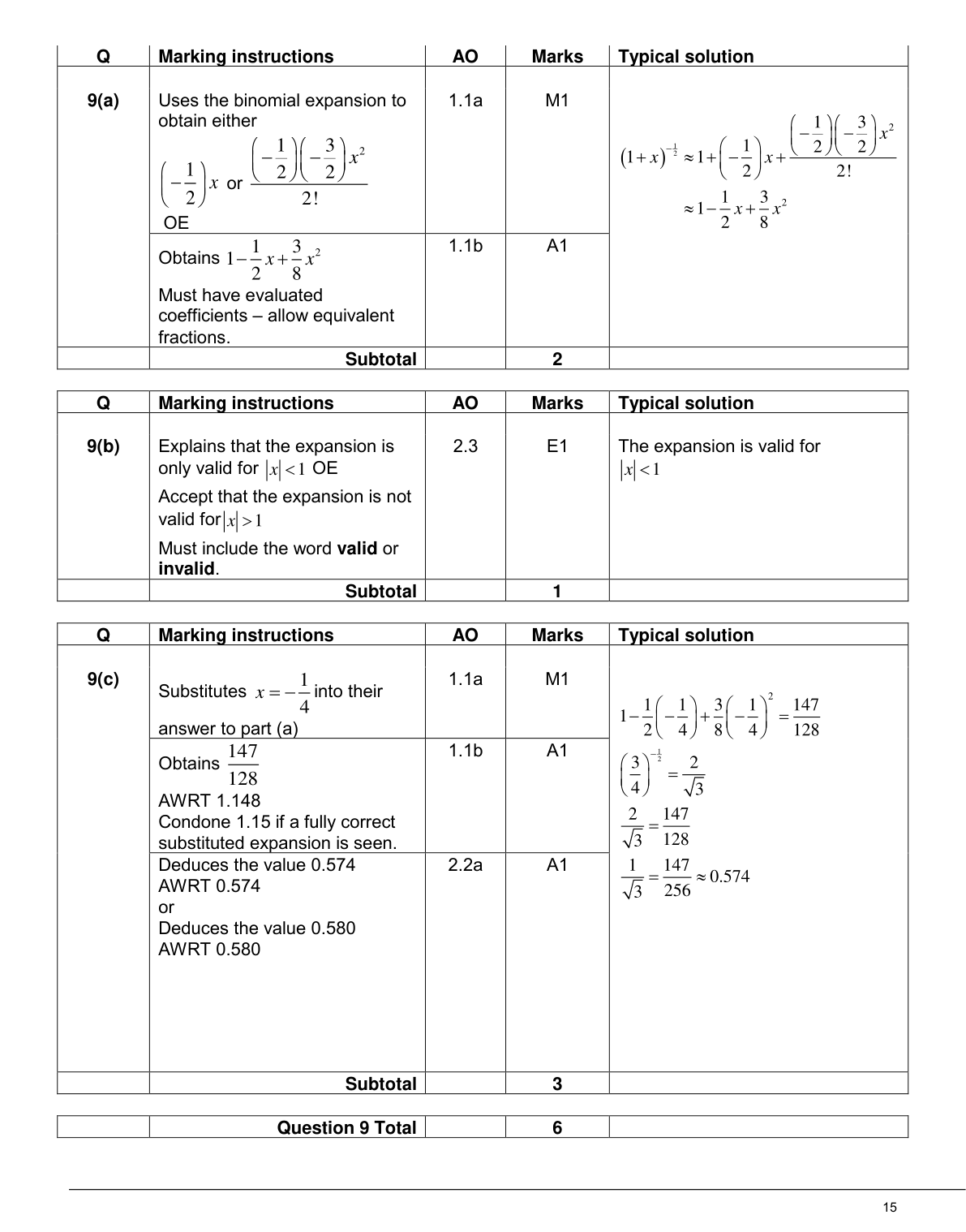 Mark scheme for Q9