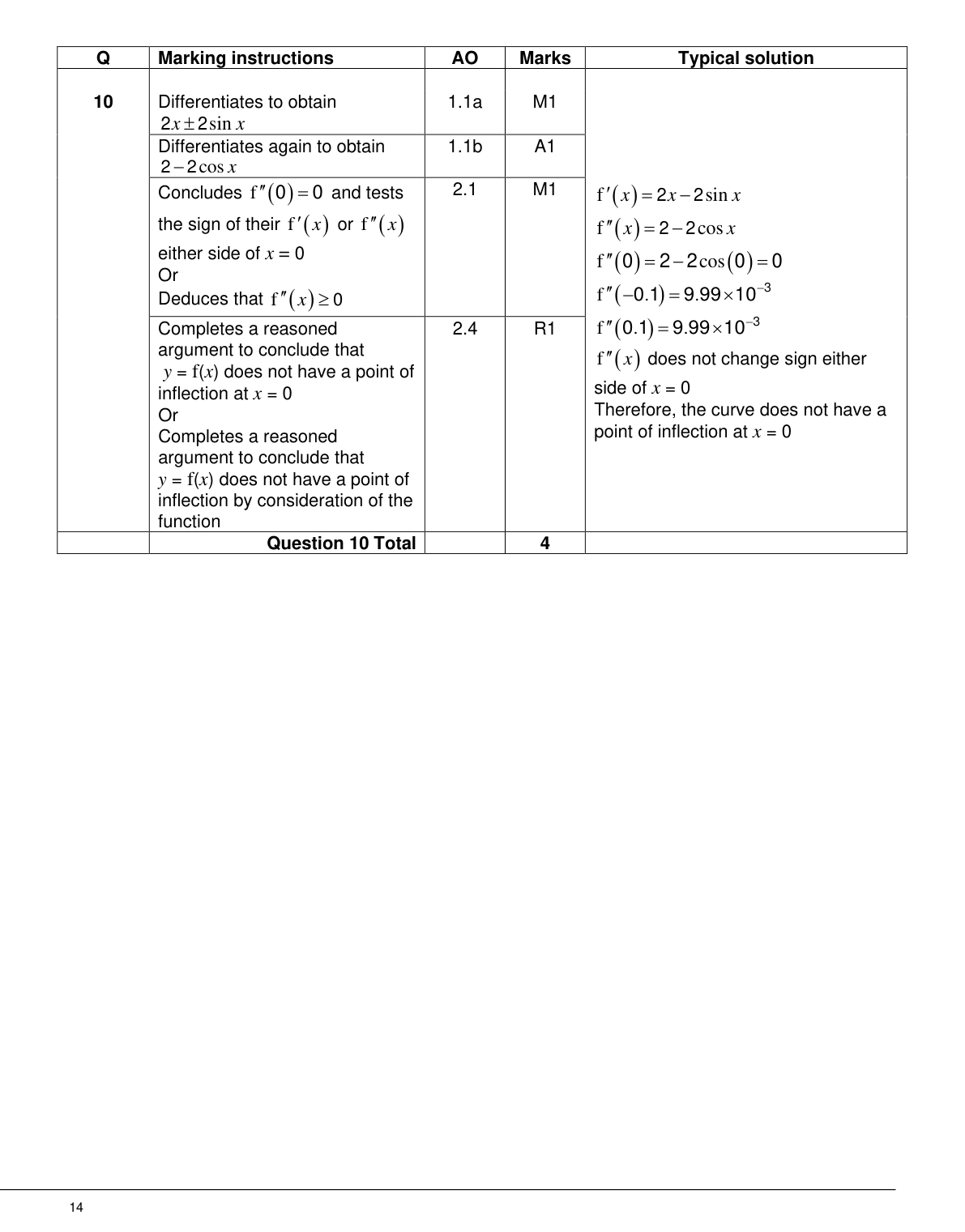 Mark scheme for Q10