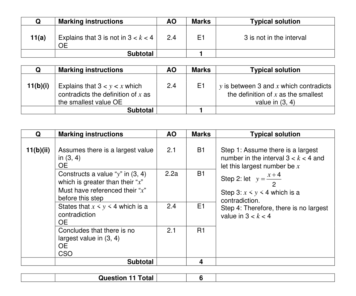 Mark scheme for Q11