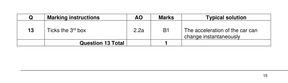 Mark scheme for Q13