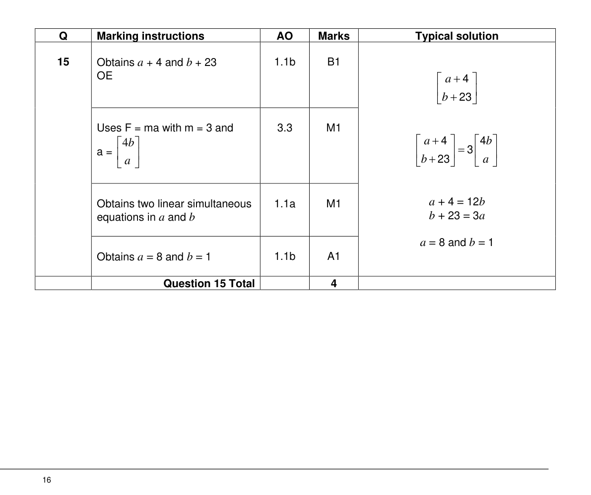 Mark scheme for Q15