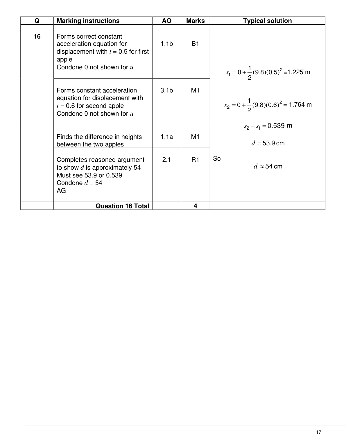 Mark scheme for Q16