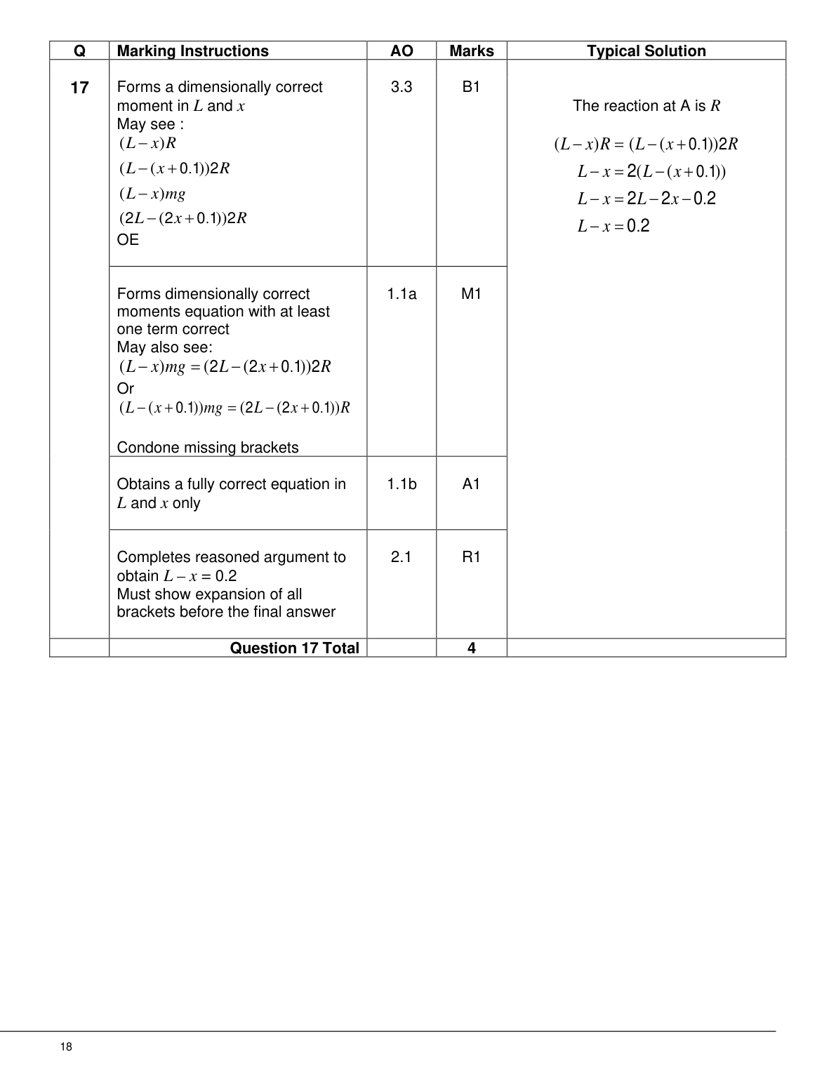 Mark scheme for Q17