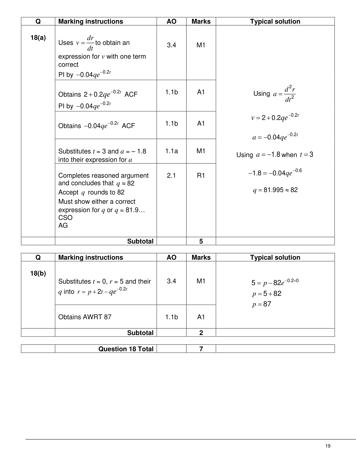 Mark scheme for Q18