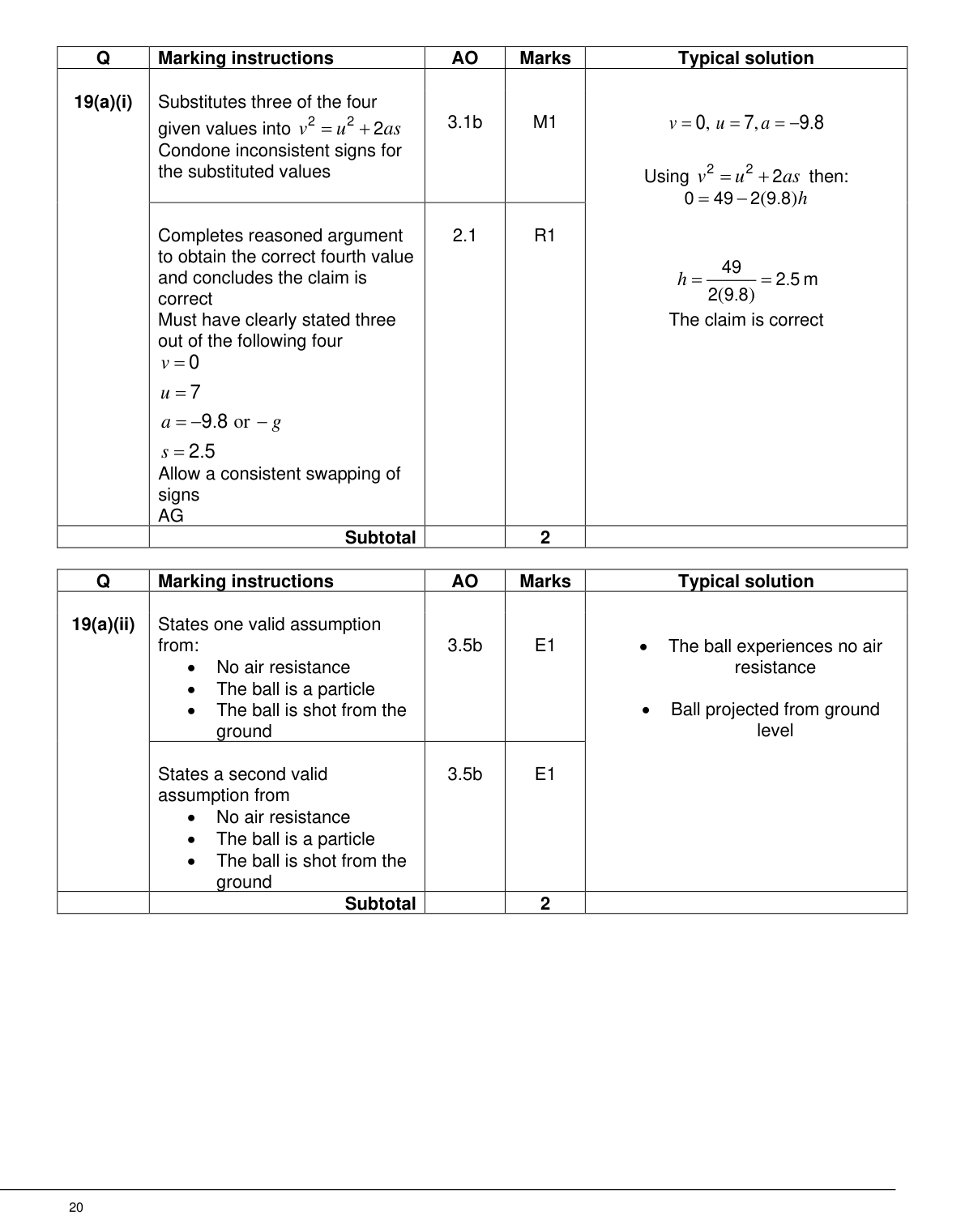 Mark scheme for Q19