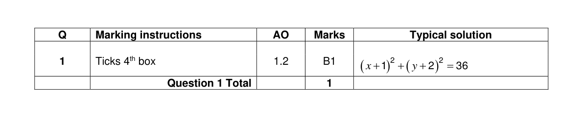 Mark scheme for Q1