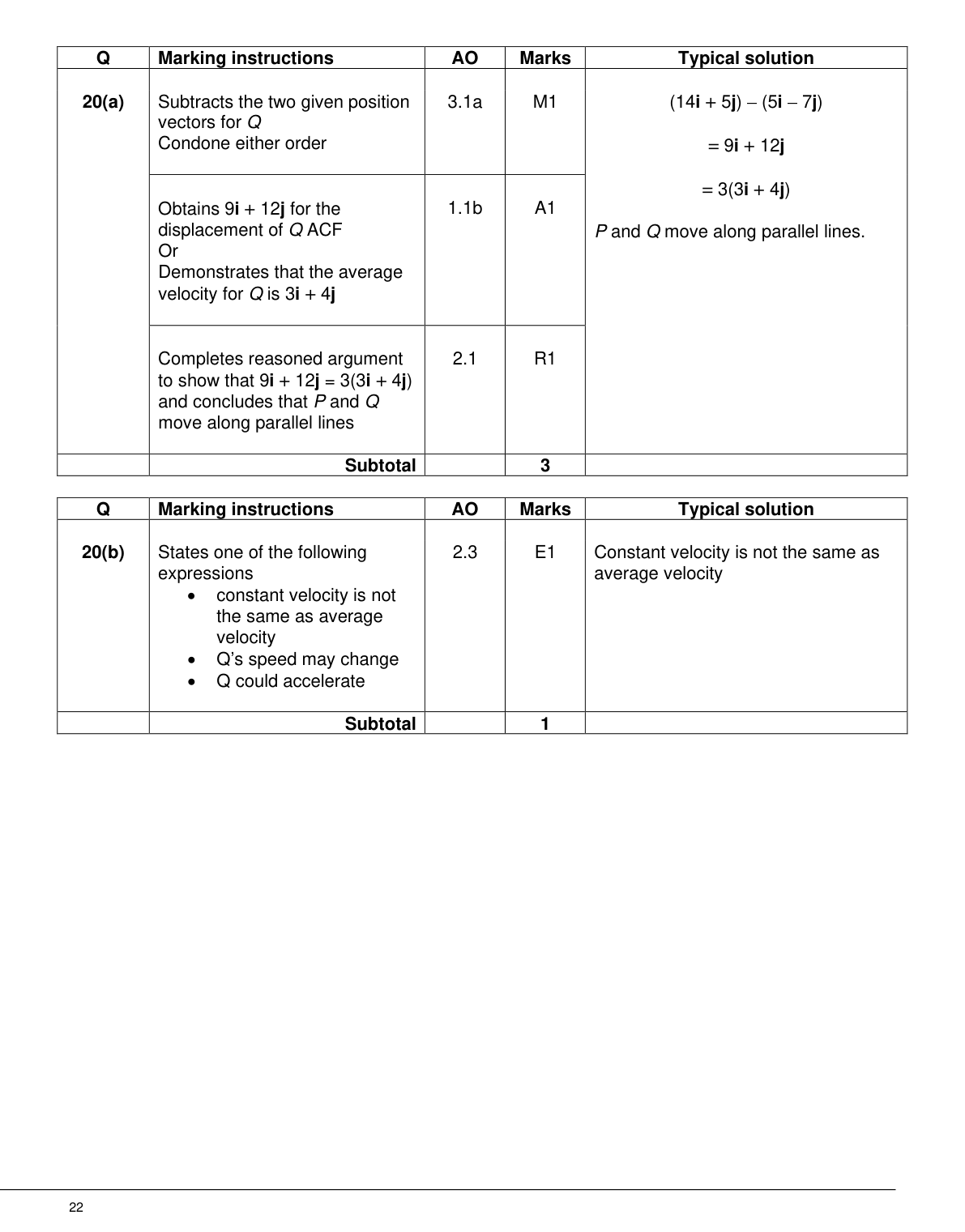 Mark scheme for Q20