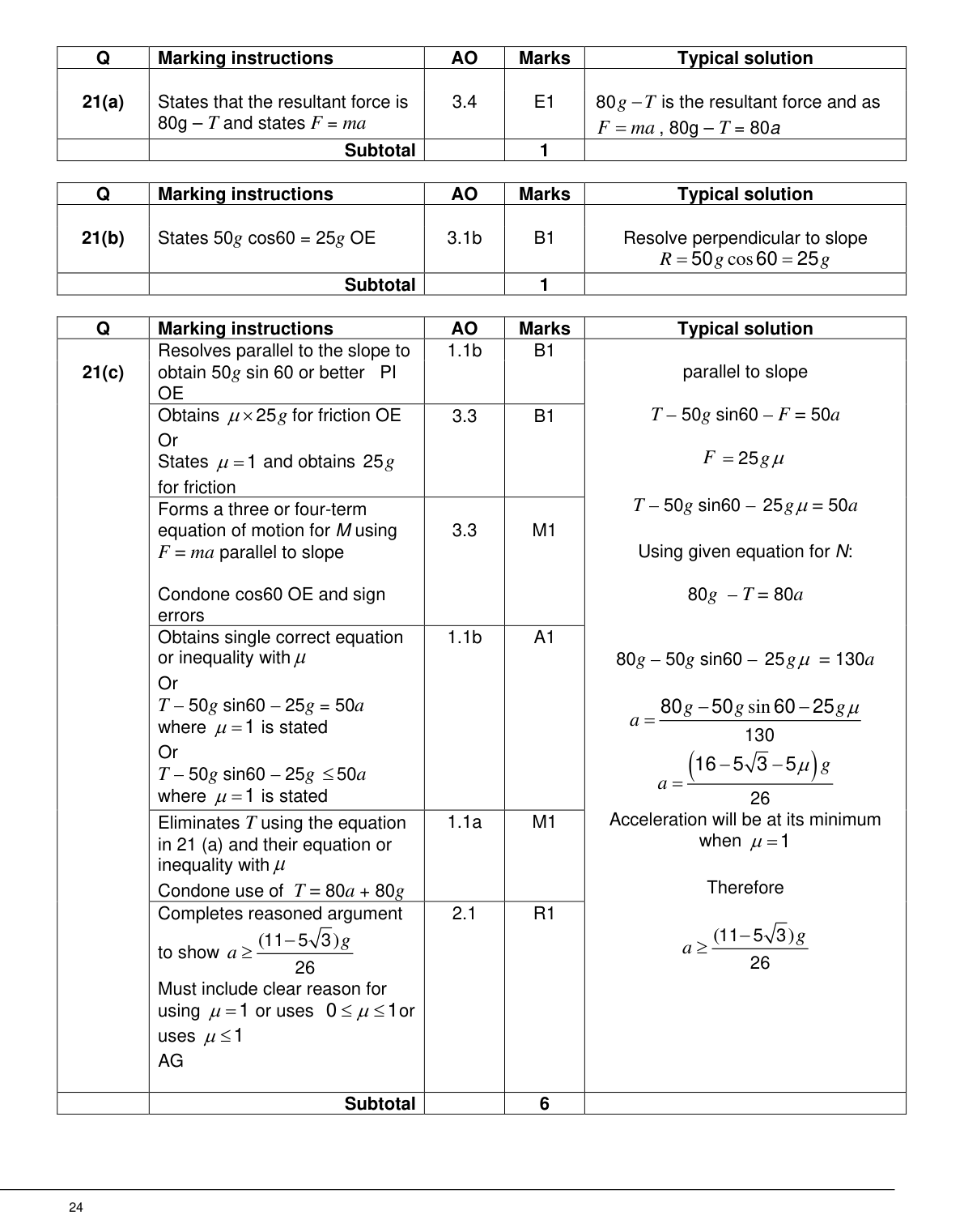 Mark scheme for Q21